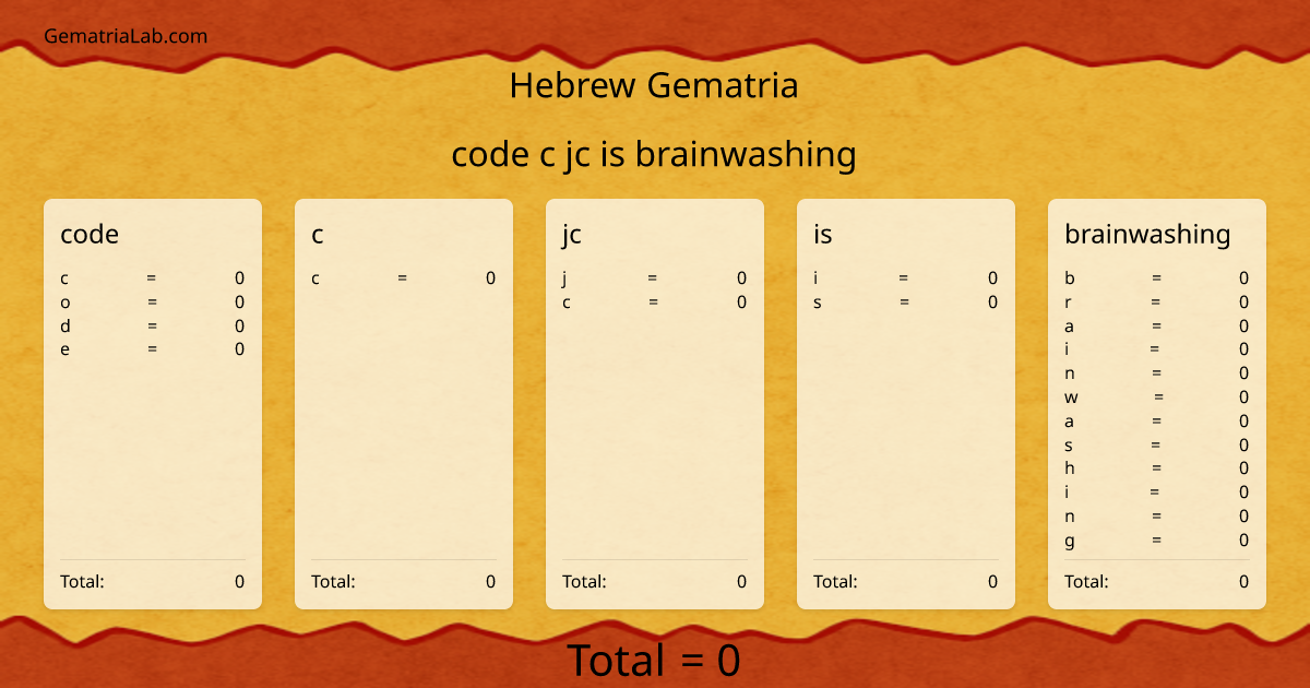 code c jc is brainwashing in hebrew Gematria